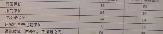 东平空调电话在哪里找